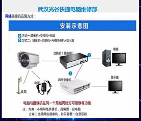 電腦上門維修服務 便捷、高效、專業，全方位解決您的電腦問題