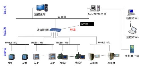 智能守護，高效驅動——化工電力水泥行業專用電動機監控系統及其配套設備